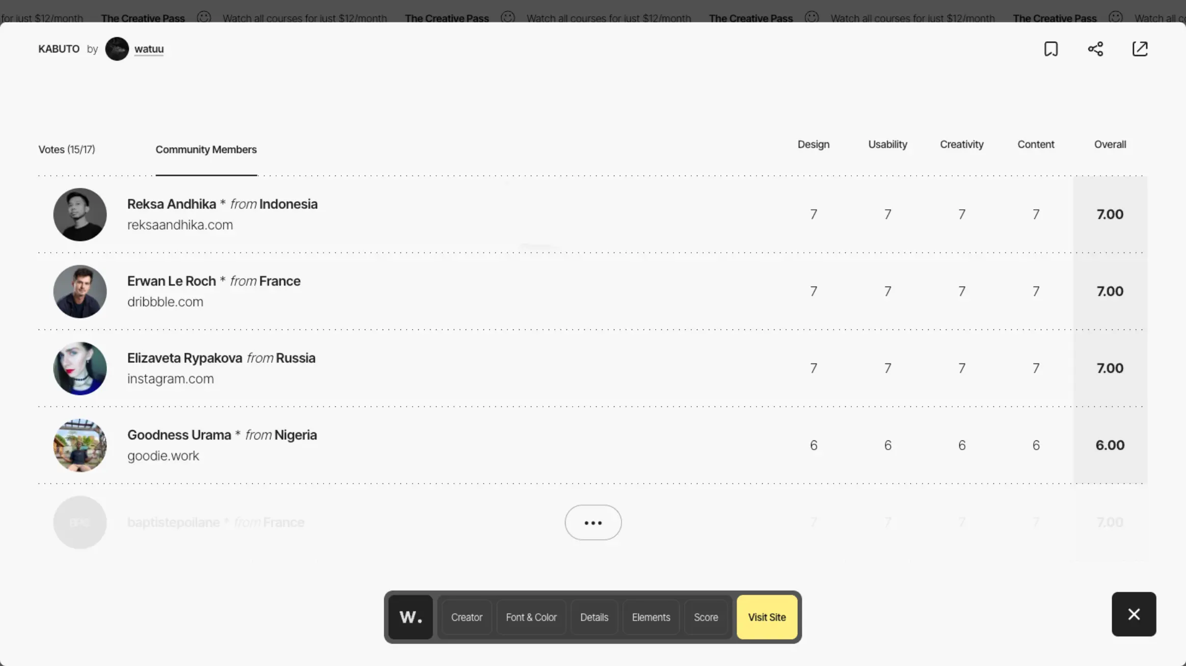 Awwwards」受賞_審査